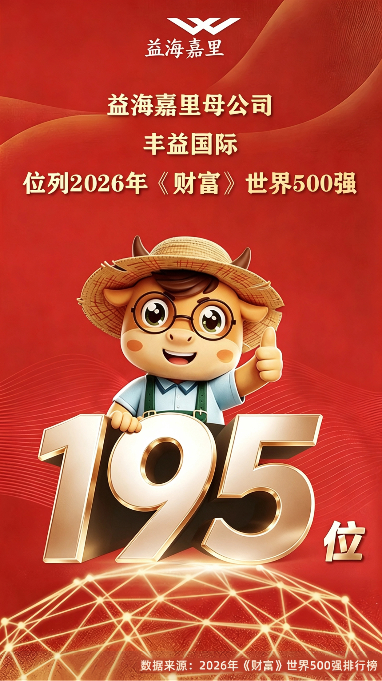 益海嘉里金龙鱼母公司排名《财富》世界500强第195位